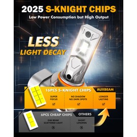 Auxbeam 9005 and 9006 Fog Lights, 500% Brightness, 1:1 Mini Size White Off-Road Fog Lights, Plug and Play