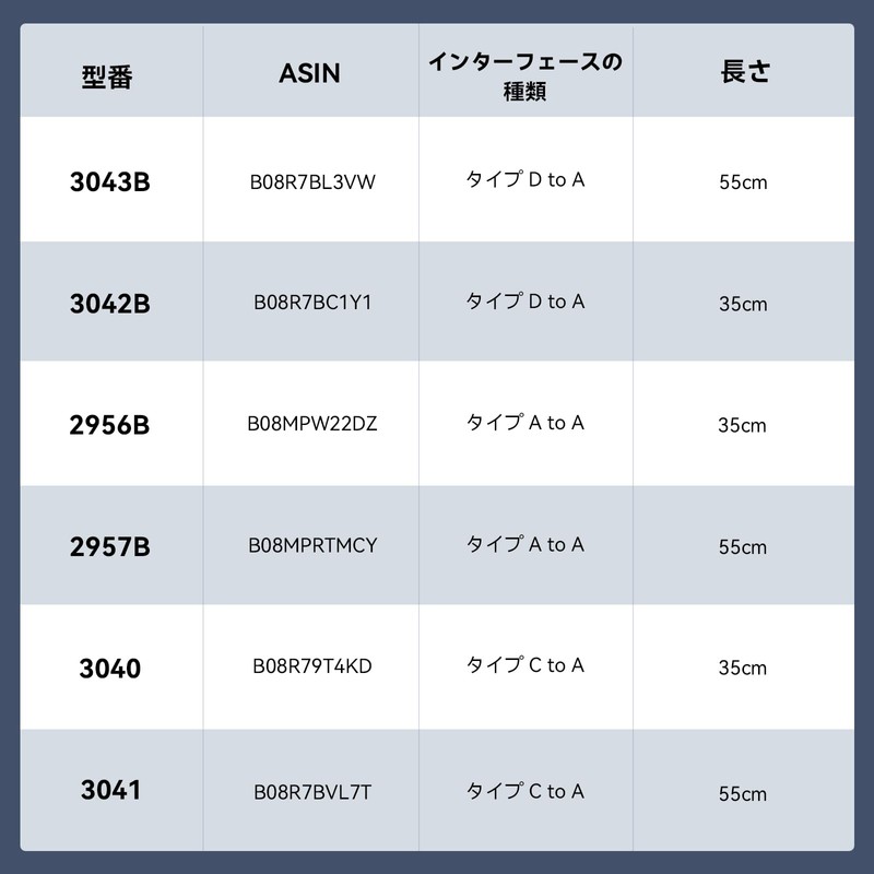 SmallRig High Speed HDMI Cable, Extra Fine Pro Video Micro