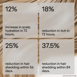 Hello Klean Full Control Anti-Thinning Scalp Serum – Hair Growth & Hair Loss Treatment – Caffeine & Niacinamide Scalp Care for Thinning Hair – Hard Water Defence – 30ml