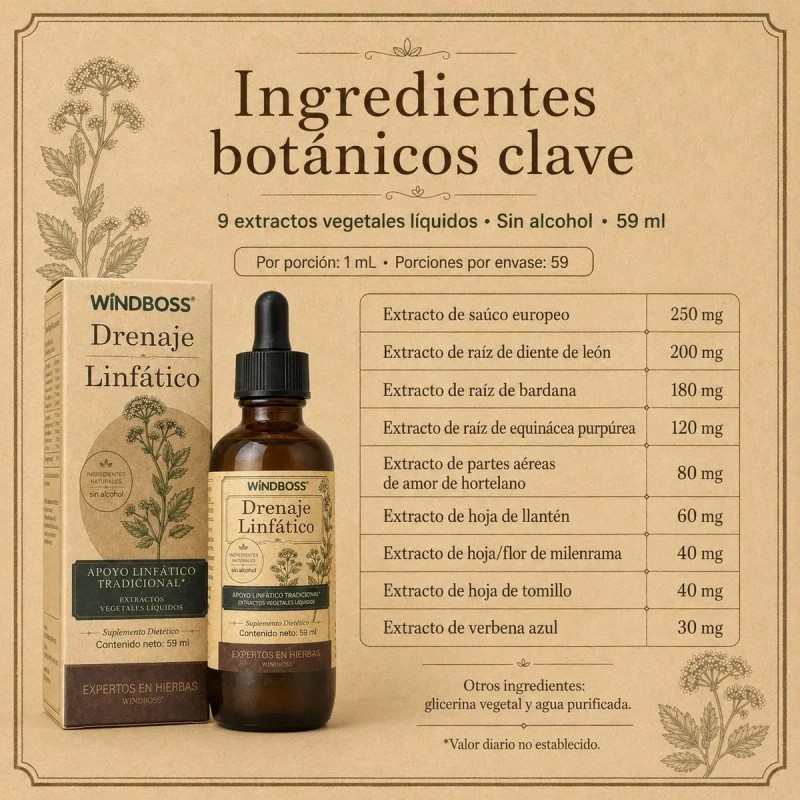 Windboss Gotas Con Saúco Y 9 Extractos Botánicos 59 Ml