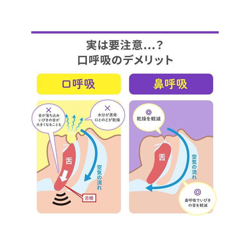 小林製薬 ナイトミン 鼻呼吸テープ 強粘着タイプ 21枚入 + ナイトミン耳ほぐタイム + Kunutonnオリジナルロゴ入りおまけ付