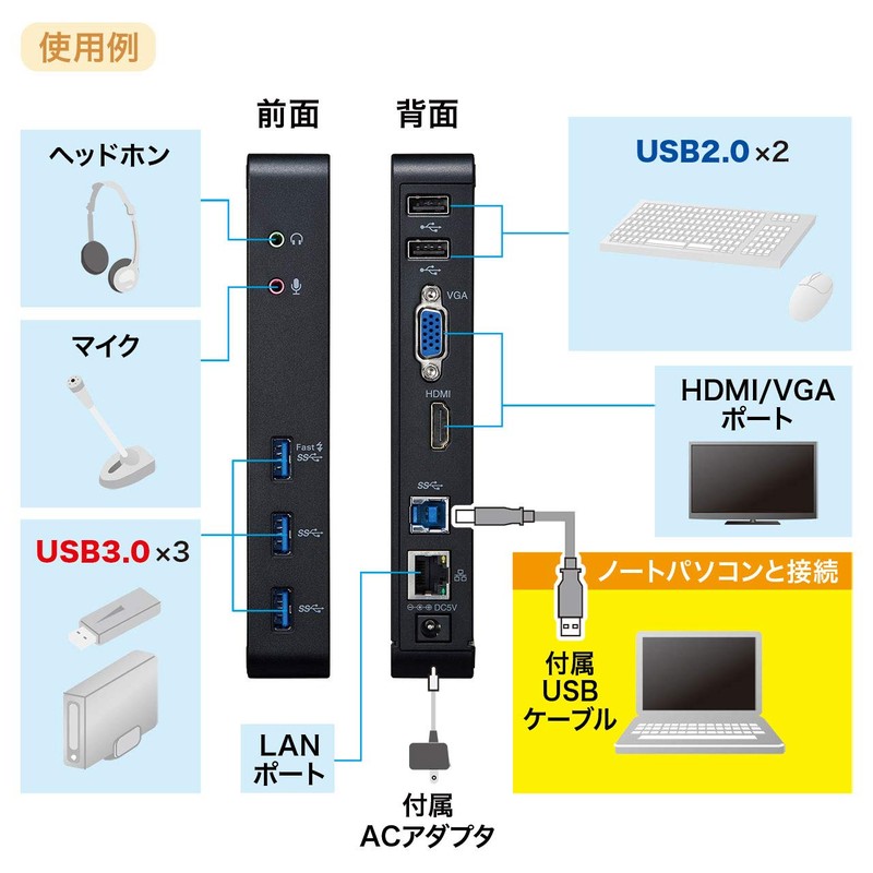 Sanwa Supply USB-C VDK3 USB 3.0 Docking Station with Tablet