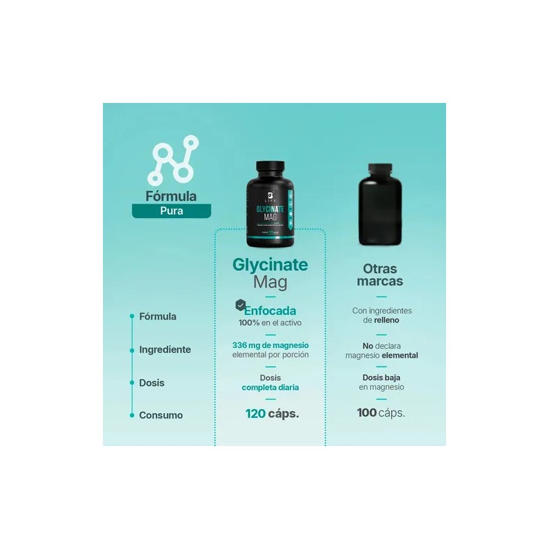 Glicinato Magnesio 120 Cápsulas Life Alta Absorción Aditivos