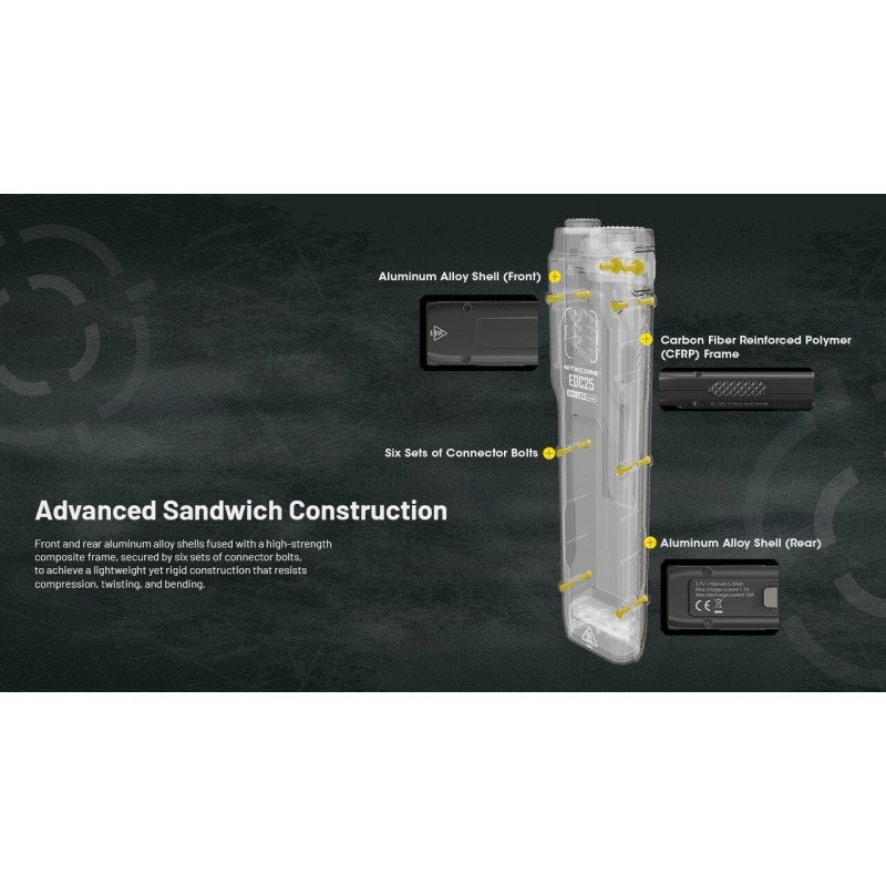 Nitecore EDC25 3000 Lumen USB-C Rechargeable Ultra Slim Tactical EDC