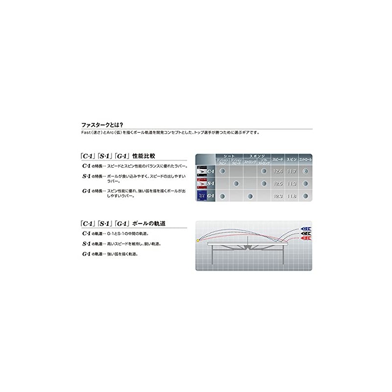 Nittaku MAX NR8702 Table Tennis Rubber Fastark G-1 Soft Back