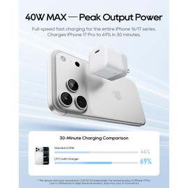 CUKTECH 40W GaN Fast Charger 2-Pack, USB-C Mini Wall Charger with Cables