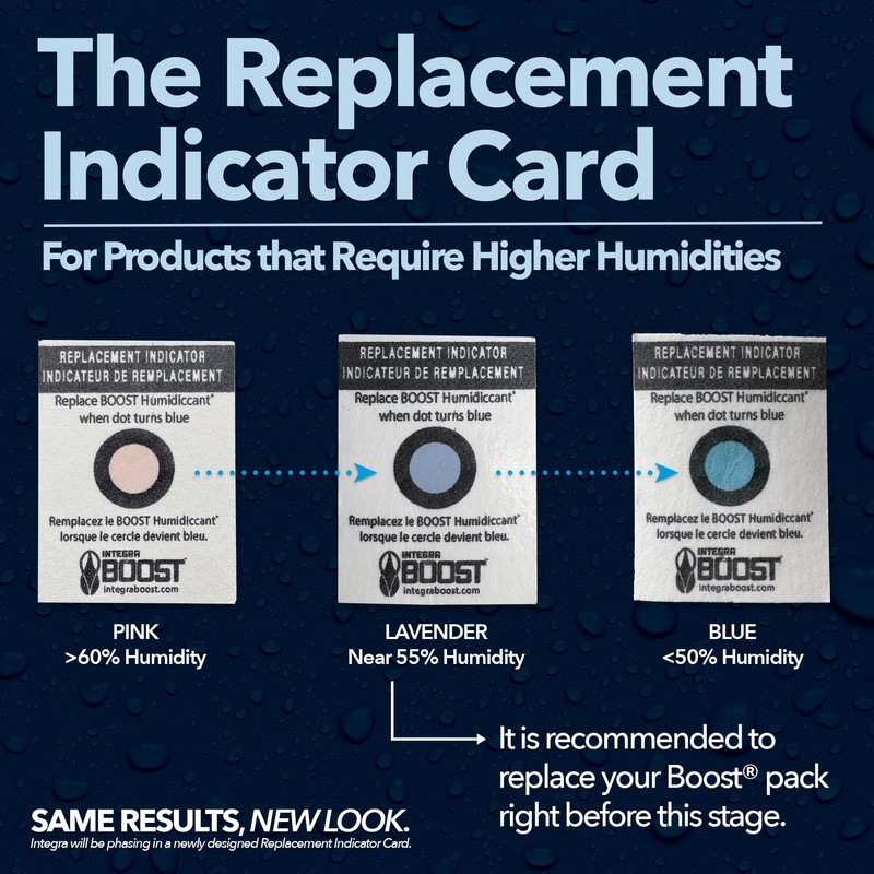 Integra Boost - 69% RH Level - 67 Gram Size
