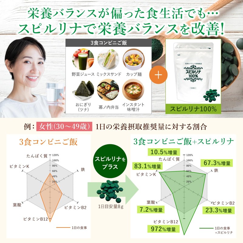 スピルリナ普及会 スピルリナ100% 1500粒×200mg お試しサイズ 約37日分