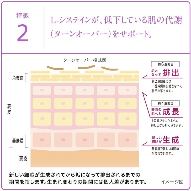 【第3類医薬品】ハイチオール ホワイティア プレミアム 120錠