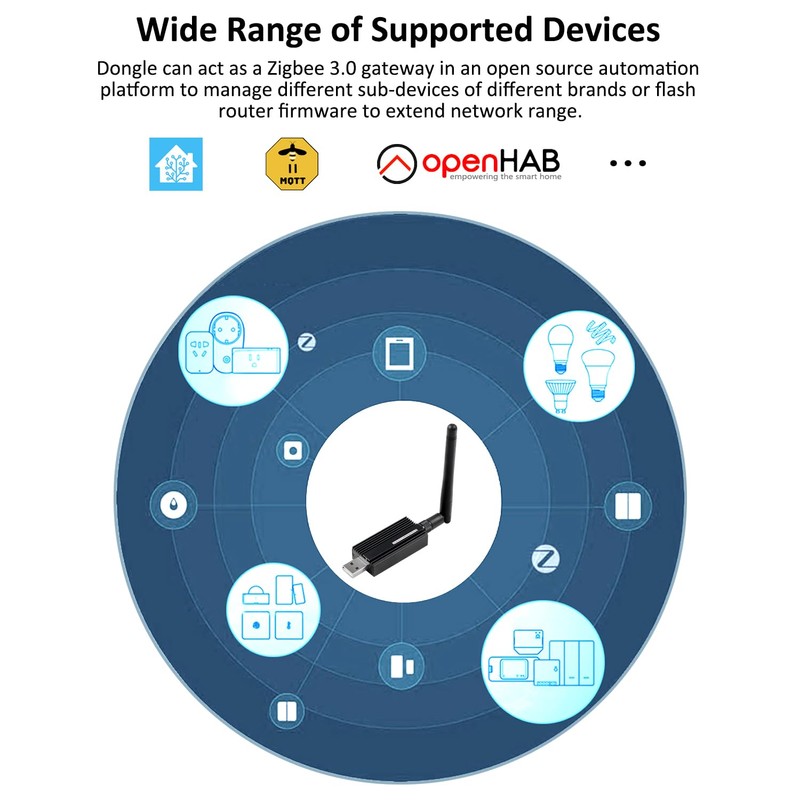Zigbee 3.0 USB Dongle Plus, Zigbee Gateway EFR32MG21 + CH9102F