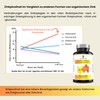 Vitamin C 1000 mg + Zinc Picolinate (Zinc Chelate) 50