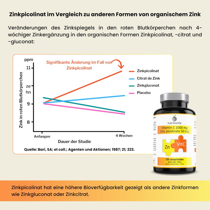 Vitamin C 1000 mg + Zinc Picolinate (Zinc Chelate) 50