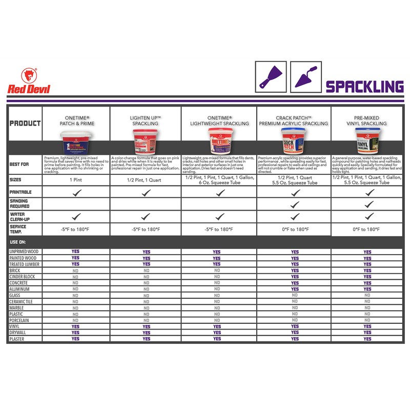 Red Devil 0549 ONETIME Lightweight Spackling Patch-A-Wall Kit, 1/2 Pint,