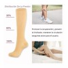 2 Pares Medias Calcetas De Compresión Circulation Venosa