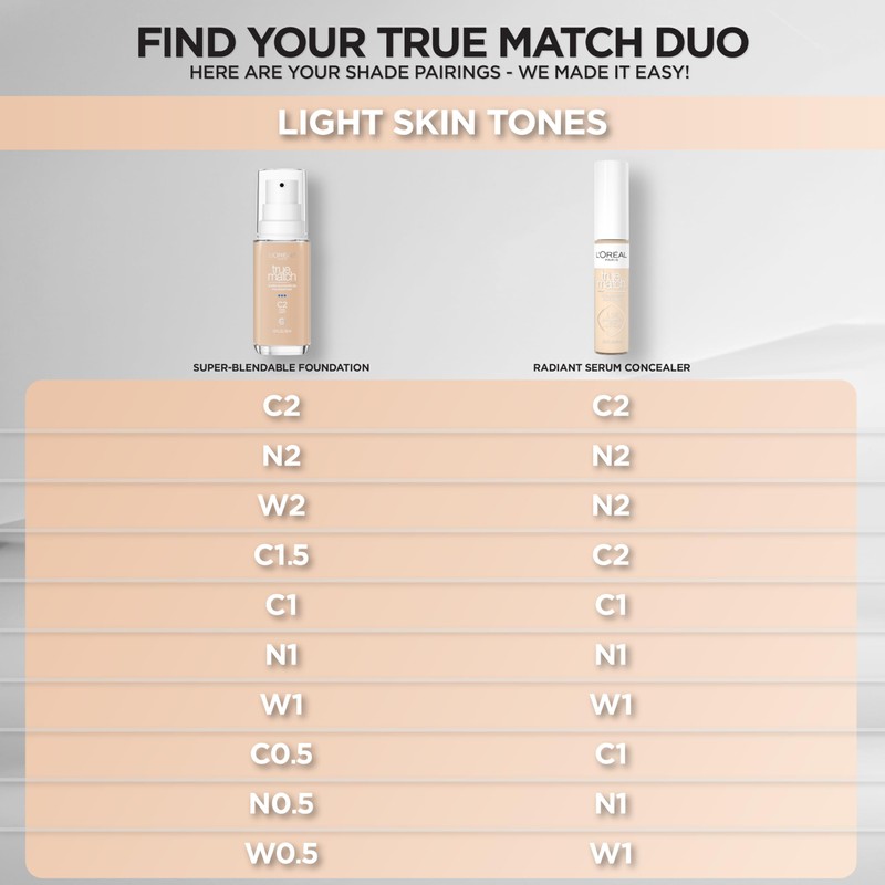 L'Oreal Paris True Match Super-Blendable Foundation, Medium Coverage Liquid Foundation
