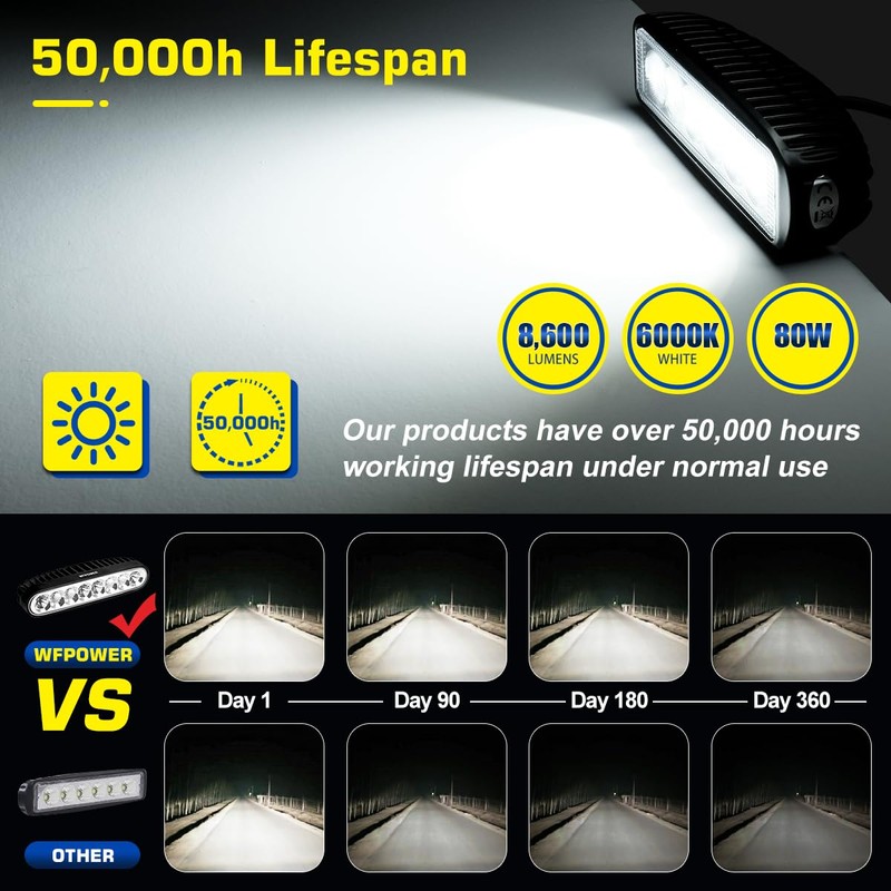 2 Pack Waterproof LED Boat Lights, 6.5inch 80W 8600LMS Boat