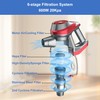 Intercleaner Corded Vacuum Cleaner, 20KPa Powerful Suction with 2 Operation