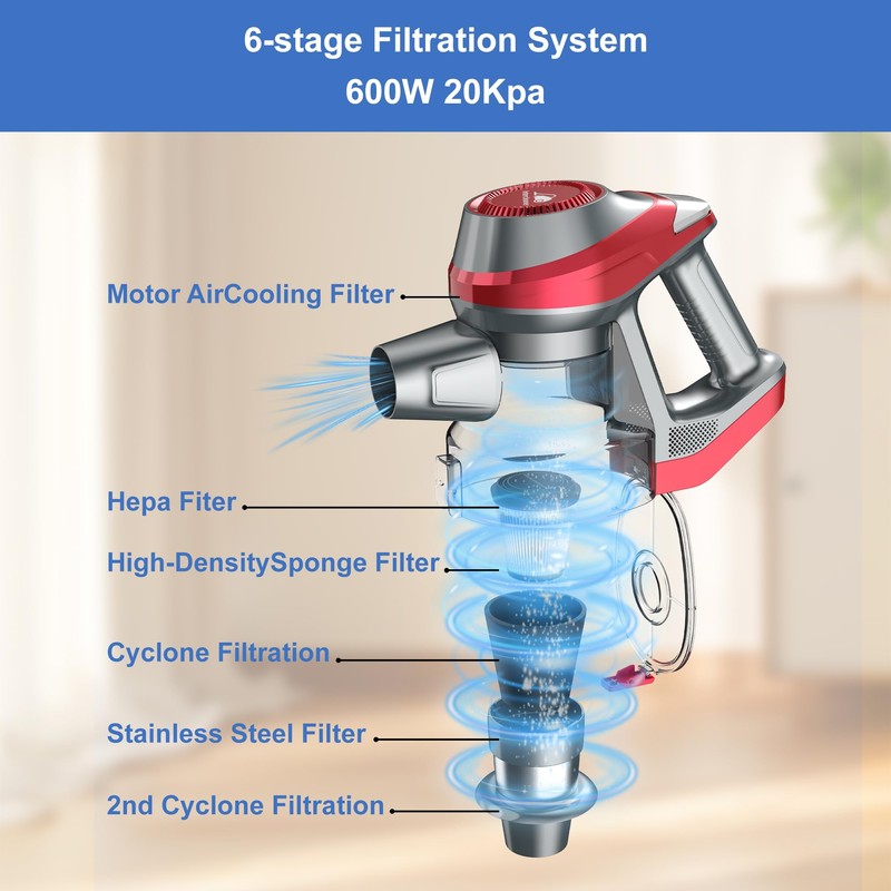 Intercleaner Corded Vacuum Cleaner, 20KPa Powerful Suction with 2 Operation
