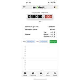 Smartnetz Smart Gas Reader 5 BK4 / BK G4 WiFi with App Connection & Tasmota Inapp Remote Control | WLAN | MQTT | Home Assistant | For All BK4 Models Gas Meter Reading (Gas Reader 5)
