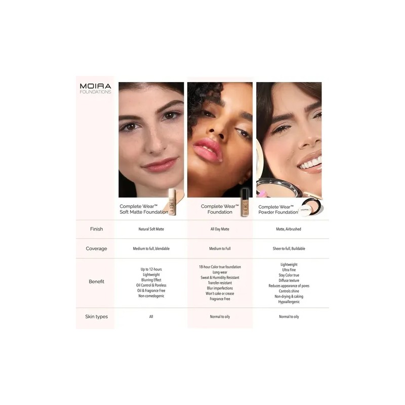 Maquillaje Moira Soft Matte 30 Ml Moira Cosmetics