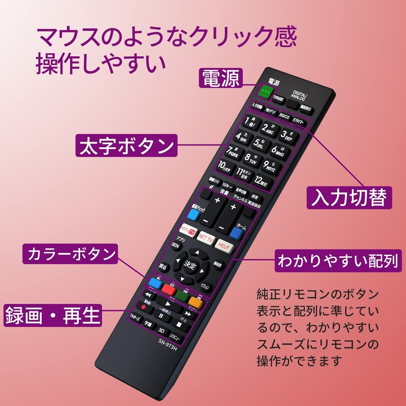 Sony Bravia TV Remote Control [Set] Compatible with Sony Models