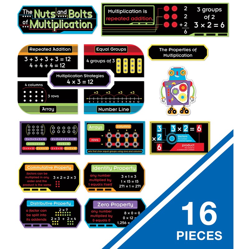 Nuts and Bolts of Multiplication Mini Bulletin Board Set