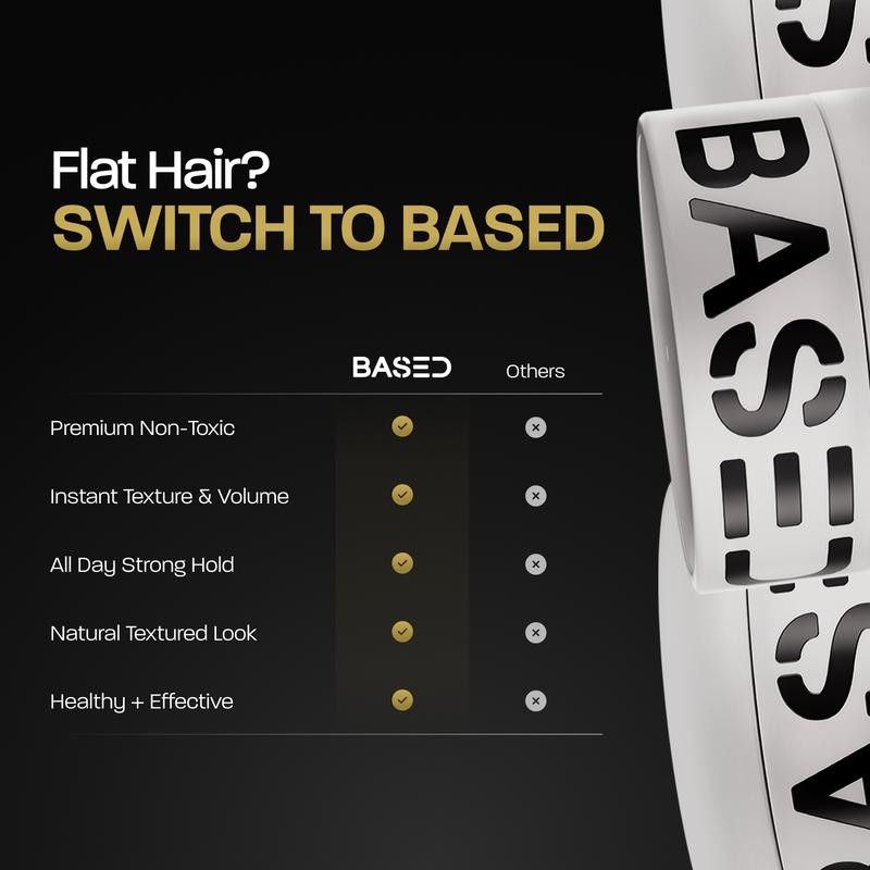 Based Bodyworks Hair Clay | High Hold & Low Shine