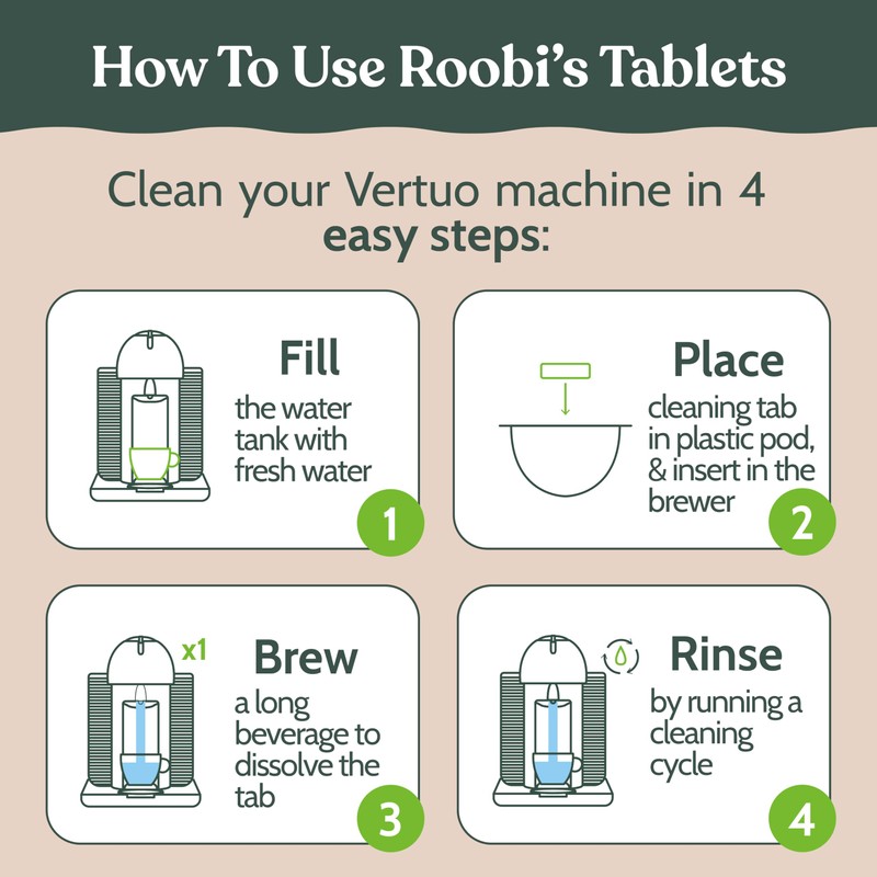 Roobi Cleaning Kit Compatible with Nespresso Vertuoline. Includes 1 Reusable