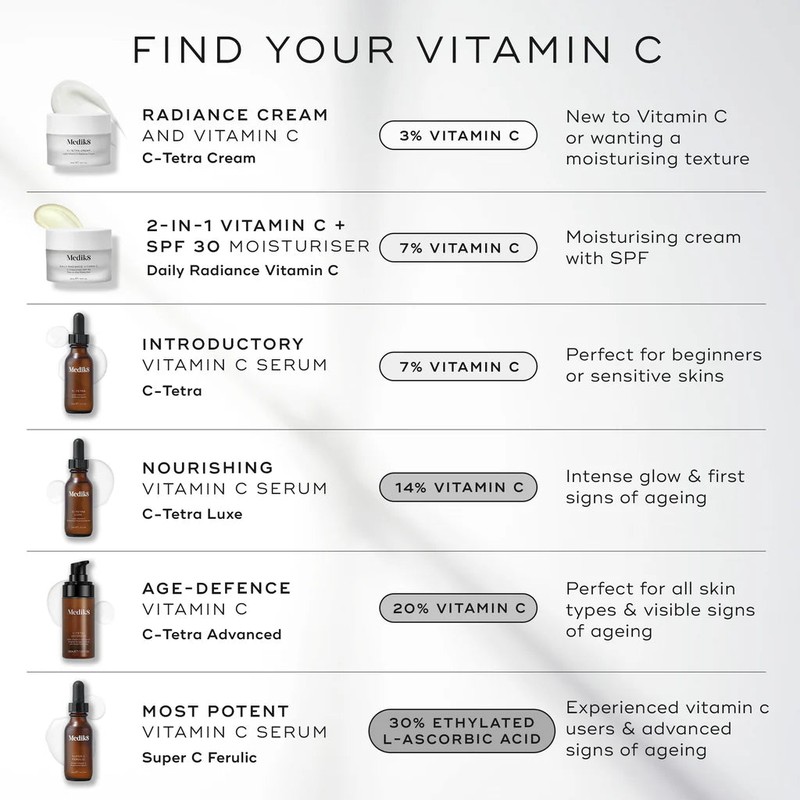 Medik8 C-Tetra 30ml