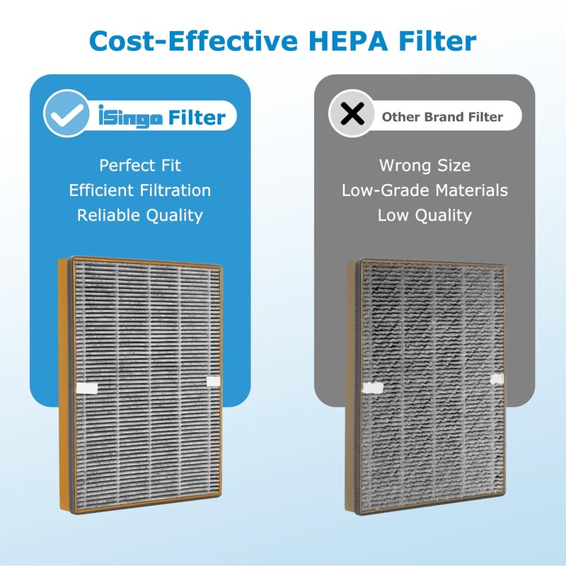 TT-AP002 True HEPA Replacement Filter Compatible with TaoTronics TT-AP002 Air
