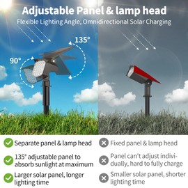 MinPea Solar Spot Lights Outdoor, [27 LED/2 Pack] Adjustable Solar Lights Outdoor Waterproof IP65, Solar Powered Landscape Spotlights 3 Lighting Modes for Yard Garden Outside(Cool White)