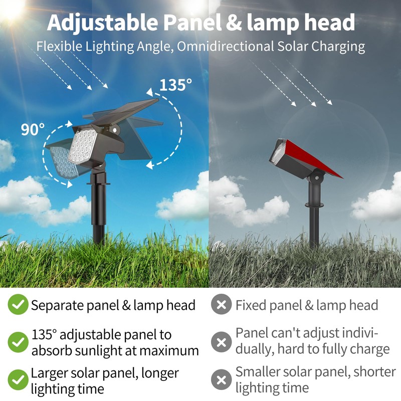 MinPea Solar Spot Lights Outdoor, [27 LED/2 Pack] Adjustable Solar