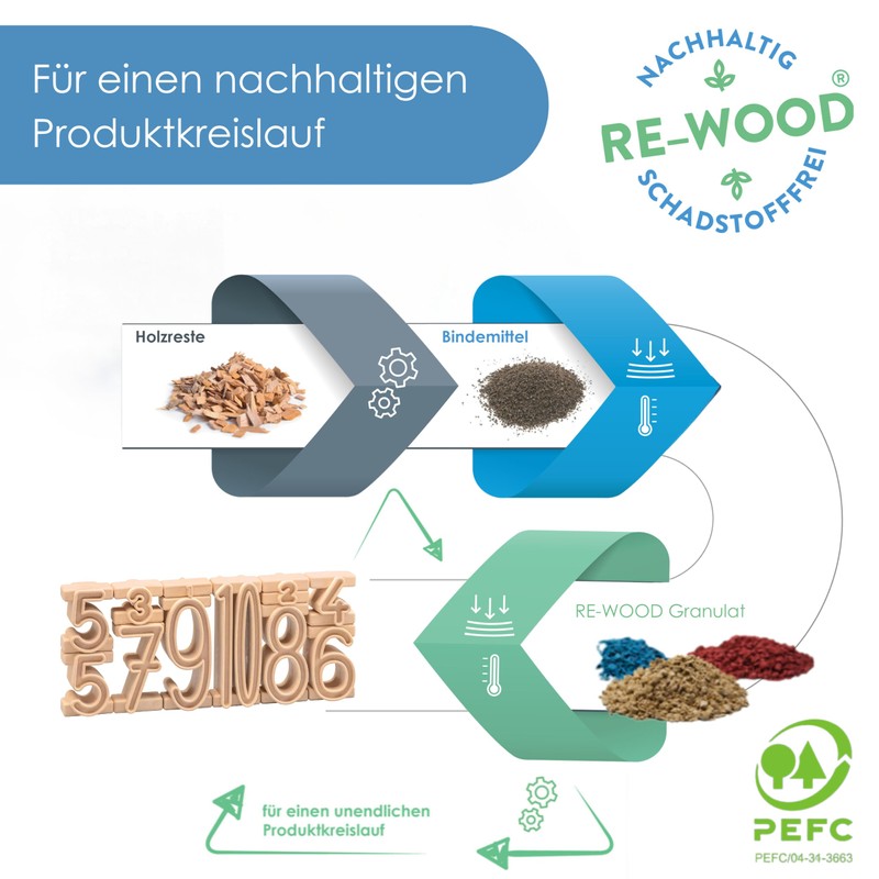 Wissner aktiv lernen R80020.000 Stacking Numbers Starter Kit (11 Pieces)