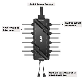 Fan Hub,5V3pin ARGB Hub &12V4pin PWM,2in1 Integrated PWM ARGB Fan Hub Total 16 Ports, SATA Power, Control Up to 8 Chassis ARGB Case Fans.