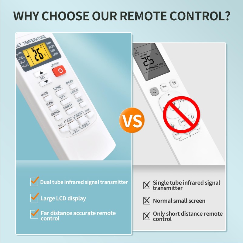 Air Conditioner Replacement Remote Control for AUX YKR-H/102E YKR-H/002E YKR-H/006E