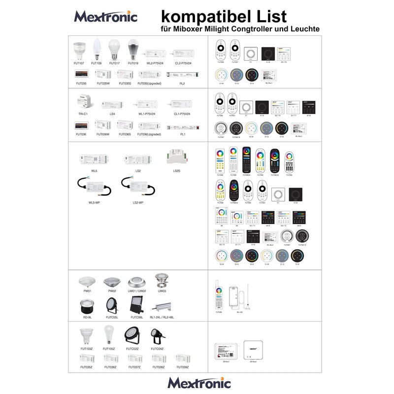 MiBoxer B3-B 4-Zone Panel Remote (RGBW)