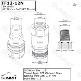 Summit Hydraulics 3/4" NPT Skid Steer Flat Face Hydraulic Quick Connect Couplers/Couplings Set w/Dust Caps