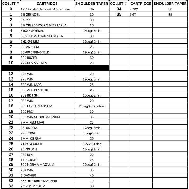 Deraco Engineering "UGLY SRT" Shoulder Referenced Brass Case Trimmer -