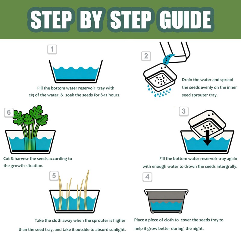 QISHENG - 4 Pack Microgreens Grow Kit,Soil-Free Cultivation Germination Tray,BPA-Free