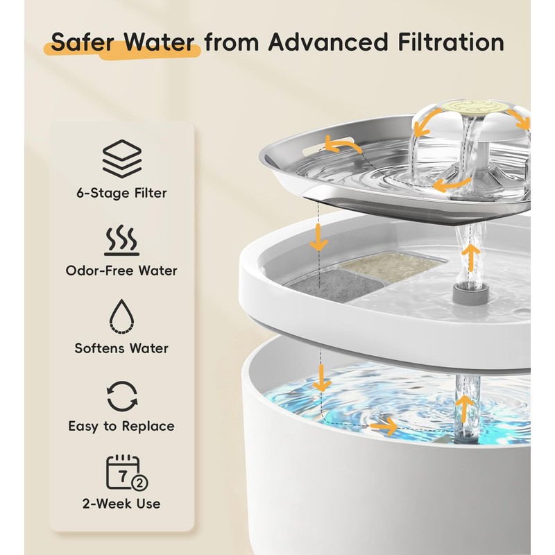 6 Pack Filters Replacement Filters for FP12 with 6 Filter,