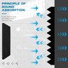 2 Pack Acoustic Panels, 48x24x2” Egg Crate Soundproof Foam Wall