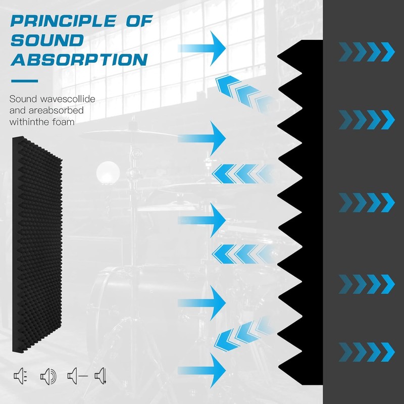 2 Pack Acoustic Panels, 48x24x2” Egg Crate Soundproof Foam Wall