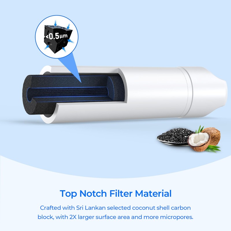 TEEHAY EPTWFU01 Frigidaire Water Filter Replacement, Refrigerator Water Filter Compatible