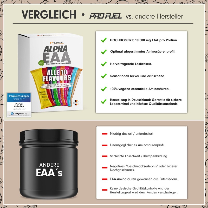 EAA Sample Pack 10 x 14 g EAA Powder, 10