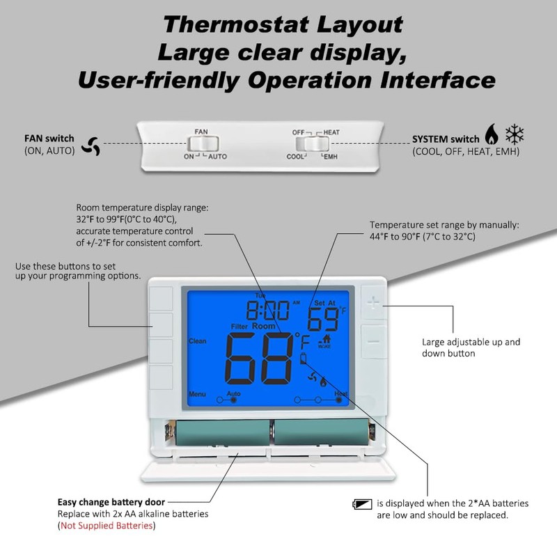 Super Programmable Thermostat for Home，2 Heat/1 Cool Heat Pump Or