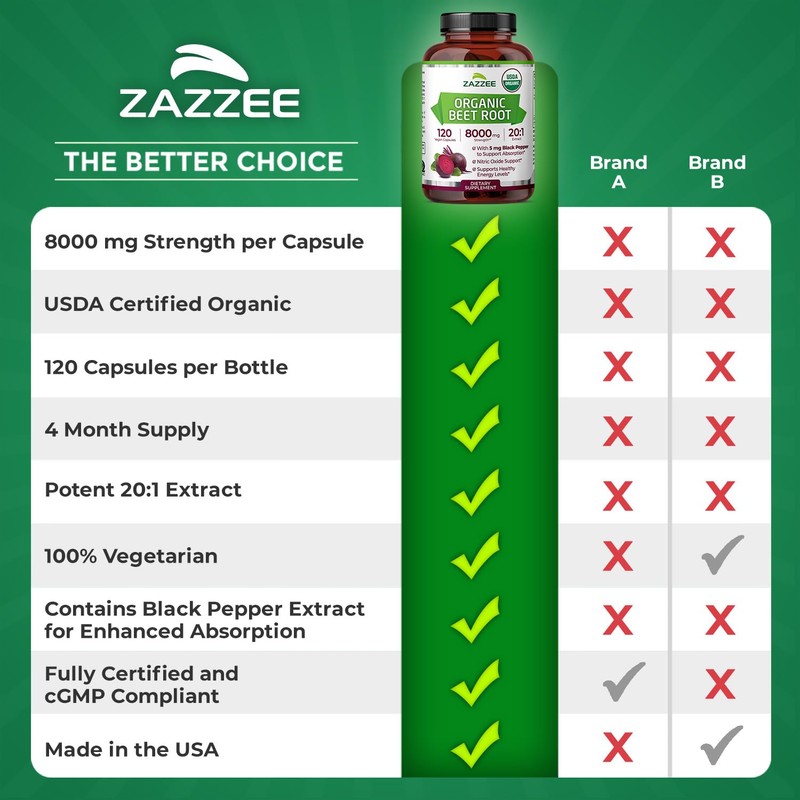Zazzee USDA Organic Beet Root 8000 mg Strength 20:1 Extract,