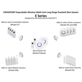 SadoTech Wireless Doorbell Kit White Single Set. Brand New Free Shipping