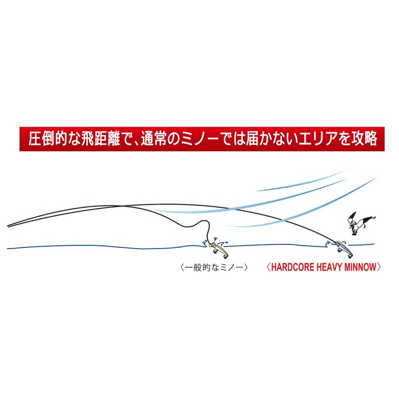 Duel Hardcore Heavy Minnow (S) Lure, 2.8 / 3.5 /