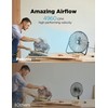 Pelonis Fan 20 Inch Floor Fan | Heavy Duty All