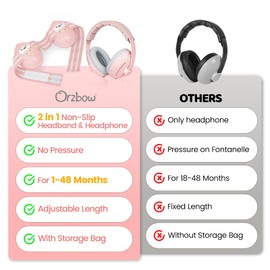 2-in-1 Baby Ear Protection for Babies Infant up to 48 Months, Baby Noise Cancelling Headphones with Cute Bear Design, Ear Muffs Noise Protection with Non-Slip Band for Airplane Travel Sleep, Pink